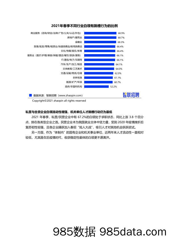 【人才市场研报】【智联招聘】2021年春季白领跳槽指数调研报告插图2