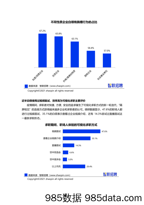 【人才市场研报】【智联招聘】2021年春季白领跳槽指数调研报告插图3