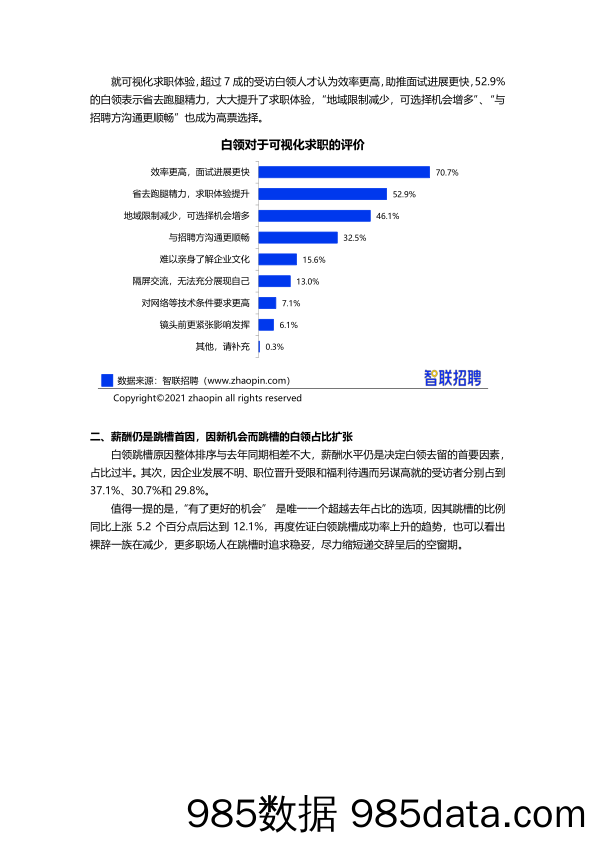 【人才市场研报】【智联招聘】2021年春季白领跳槽指数调研报告插图4