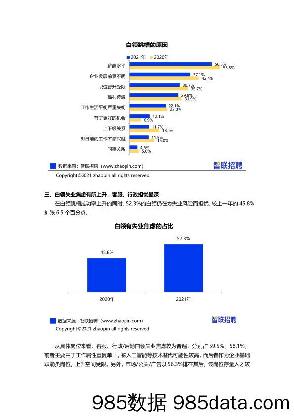 【人才市场研报】【智联招聘】2021年春季白领跳槽指数调研报告插图5