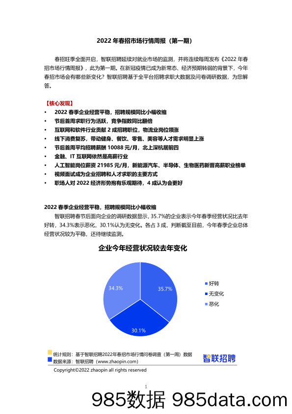 【人才市场研报】智联招聘2022年春招市场行情周报（第一期）