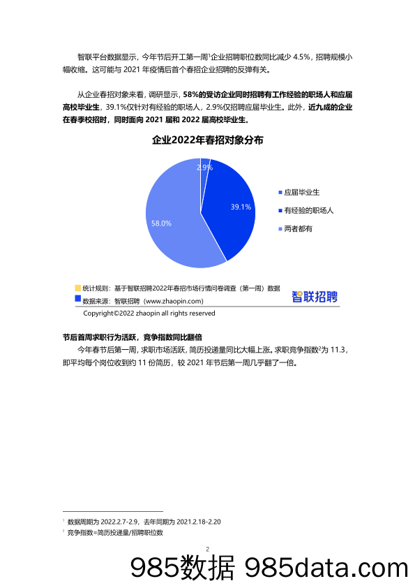 【人才市场研报】智联招聘2022年春招市场行情周报（第一期）插图1