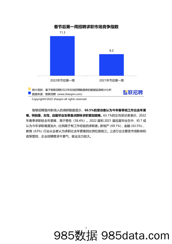 【人才市场研报】智联招聘2022年春招市场行情周报（第一期）插图2