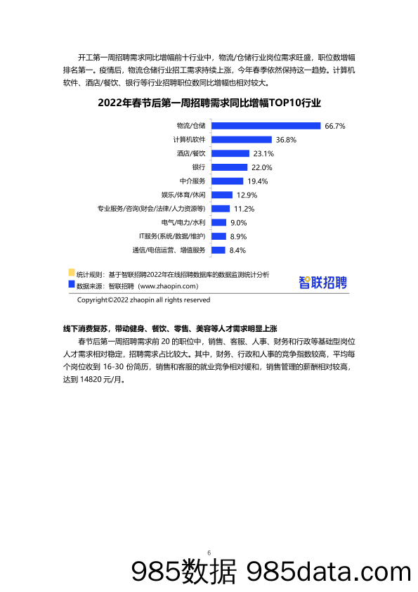 【人才市场研报】智联招聘2022年春招市场行情周报（第一期）插图5