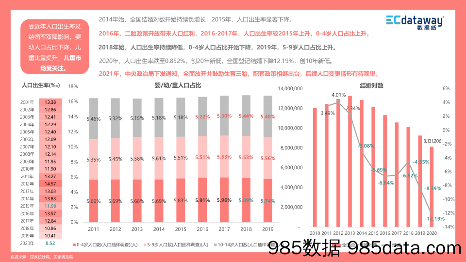 【食品饮料研报】2021上半年母婴食品行业“新”观察-数据威-2021插图4