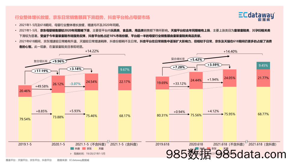 【食品饮料研报】2021上半年母婴食品行业“新”观察-数据威-2021插图5