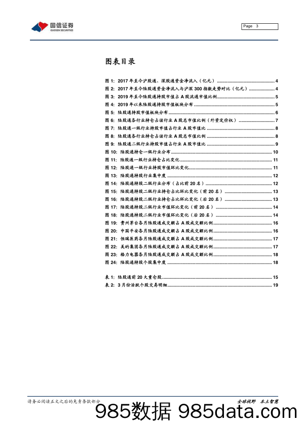 【食品饮料研报】2021年5月外资持仓变动解析：陆股通持续流入，加食品周期、减电子家电-20210604-国信证券插图2