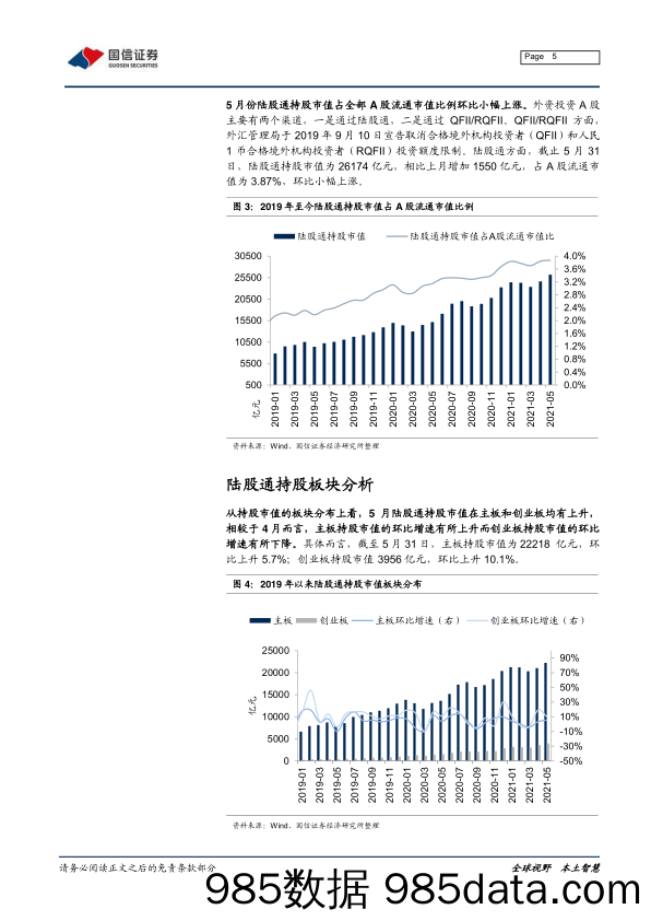 【食品饮料研报】2021年5月外资持仓变动解析：陆股通持续流入，加食品周期、减电子家电-20210604-国信证券插图4