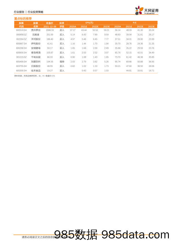 【食品饮料研报】2022年食品饮料行业年度策略：砥砺行，举棋不定中更显稳定性的价值-20211210-天风证券插图1