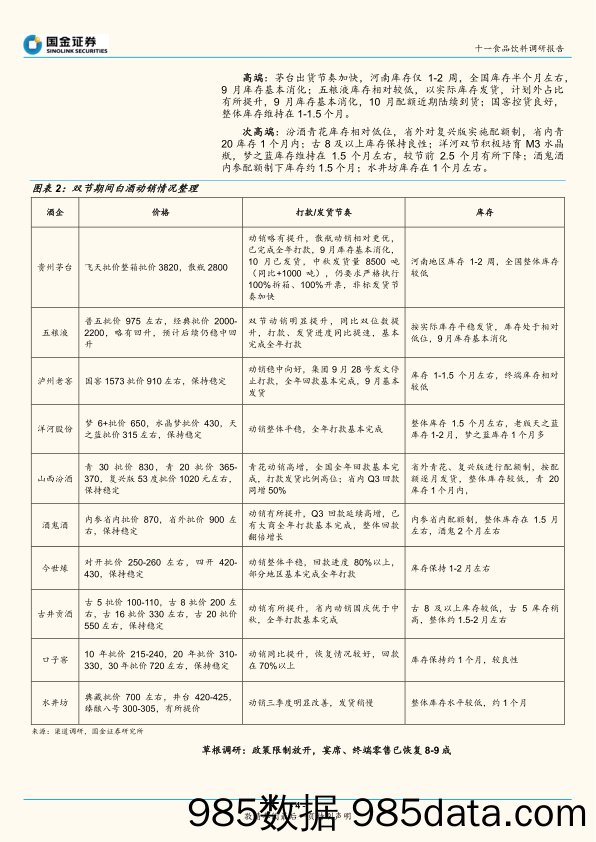 【食品饮料研报】十一食品饮料行业调研报告：白酒动销稳中向上，食品需求持续恢复-20211007-国金证券插图3