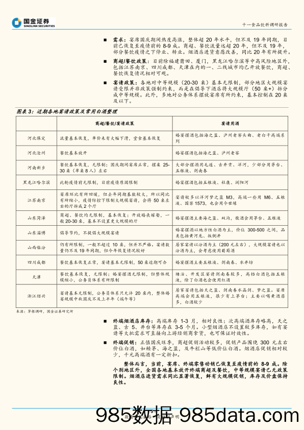 【食品饮料研报】十一食品饮料行业调研报告：白酒动销稳中向上，食品需求持续恢复-20211007-国金证券插图4