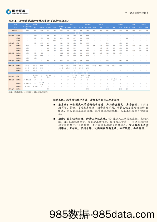 【食品饮料研报】十一食品饮料行业调研报告：白酒动销稳中向上，食品需求持续恢复-20211007-国金证券插图5