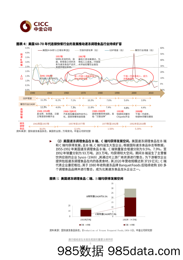 【食品饮料研报】日常消费行业：速冻调理食品20年成长期，预制菜方兴未艾-20210701-中金公司插图5