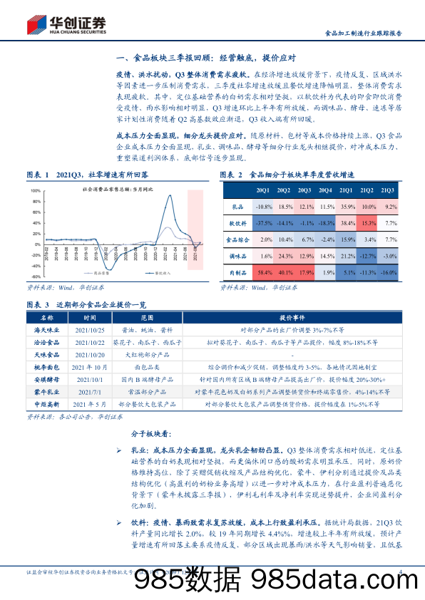 【食品饮料研报】食品加工制造行业跟踪报告：食品板块2021年三季报回顾暨最新投资策略，谷底已现，布局改善-20211102-华创证券插图3