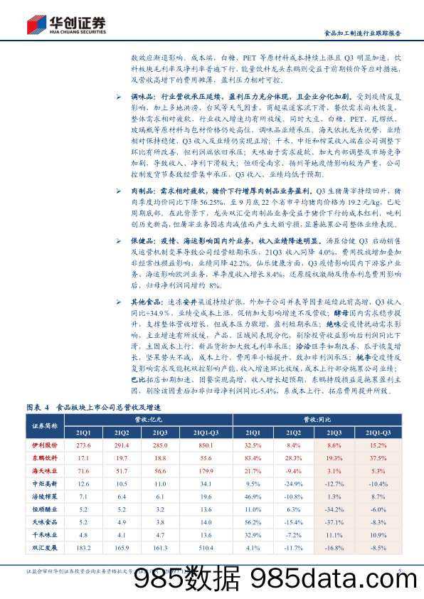 【食品饮料研报】食品加工制造行业跟踪报告：食品板块2021年三季报回顾暨最新投资策略，谷底已现，布局改善-20211102-华创证券插图4