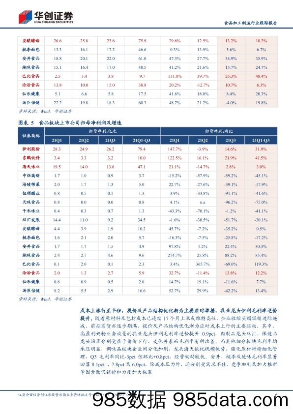 【食品饮料研报】食品加工制造行业跟踪报告：食品板块2021年三季报回顾暨最新投资策略，谷底已现，布局改善-20211102-华创证券插图5