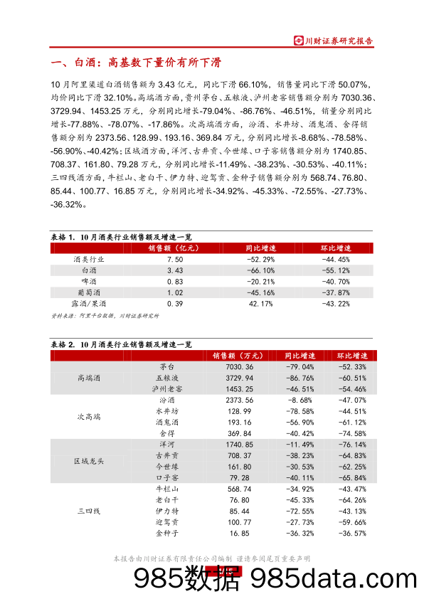 【食品饮料研报】食品饮料行业10月线上数据分析专题：10月酒类量价有所下滑，结构性升级趋势仍存-20211116-川财证券插图3