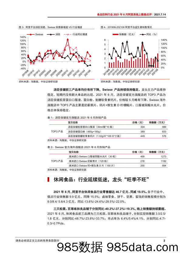 【食品饮料研报】食品饮料行业2021年6月阿里系线上数据点评：多板块增速环比放缓，618促销下龙头效应弱-20210714-中信证券插图3