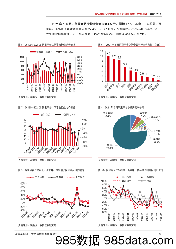 【食品饮料研报】食品饮料行业2021年6月阿里系线上数据点评：多板块增速环比放缓，618促销下龙头效应弱-20210714-中信证券插图4