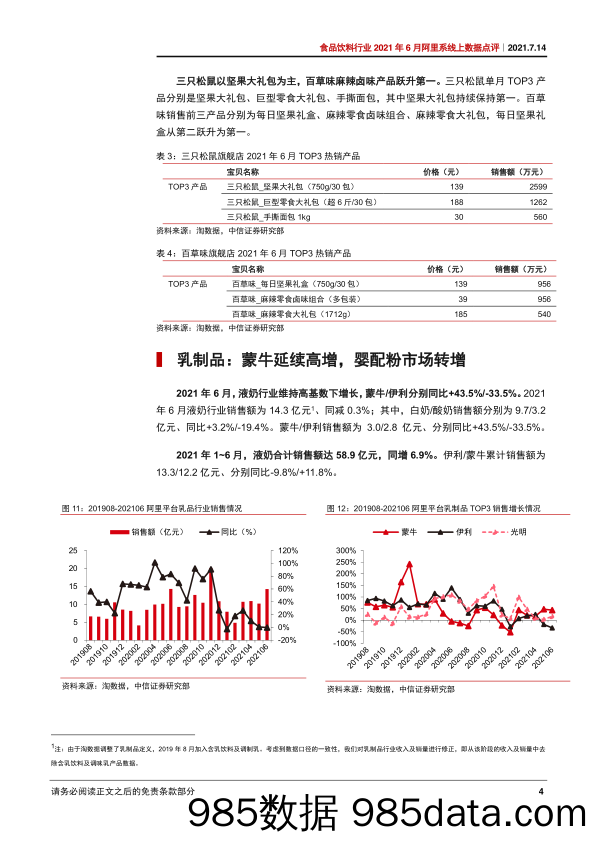 【食品饮料研报】食品饮料行业2021年6月阿里系线上数据点评：多板块增速环比放缓，618促销下龙头效应弱-20210714-中信证券插图5