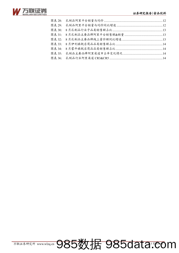 【食品饮料研报】食品饮料行业8月阿里平台线上销售数据分析报告：白酒均价持续增长，乳制品量价齐升-20210917-万联证券插图2