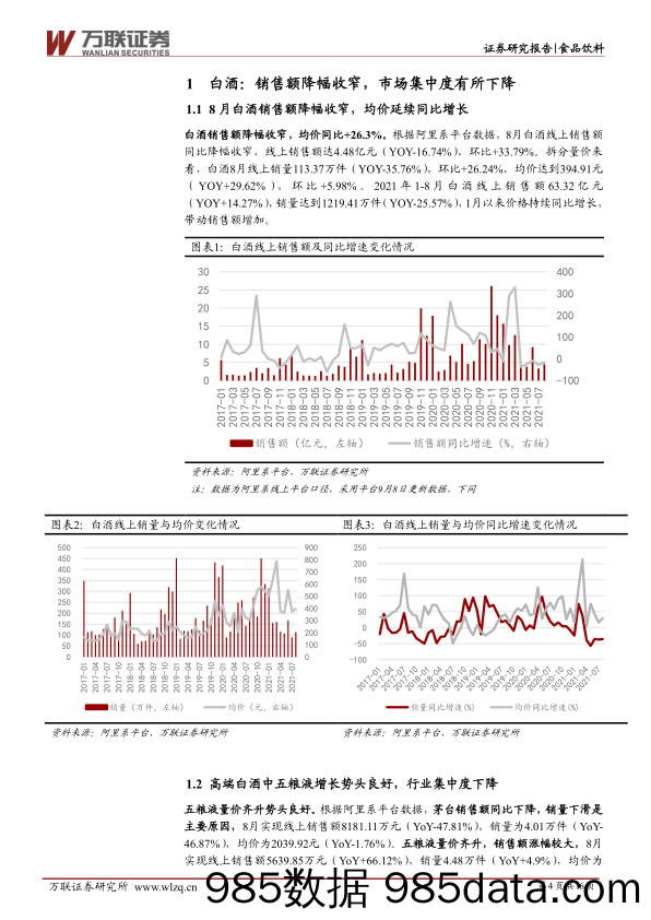 【食品饮料研报】食品饮料行业8月阿里平台线上销售数据分析报告：白酒均价持续增长，乳制品量价齐升-20210917-万联证券插图3