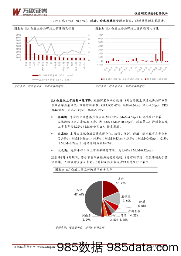 【食品饮料研报】食品饮料行业8月阿里平台线上销售数据分析报告：白酒均价持续增长，乳制品量价齐升-20210917-万联证券插图4