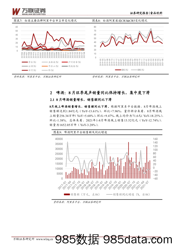 【食品饮料研报】食品饮料行业8月阿里平台线上销售数据分析报告：白酒均价持续增长，乳制品量价齐升-20210917-万联证券插图5