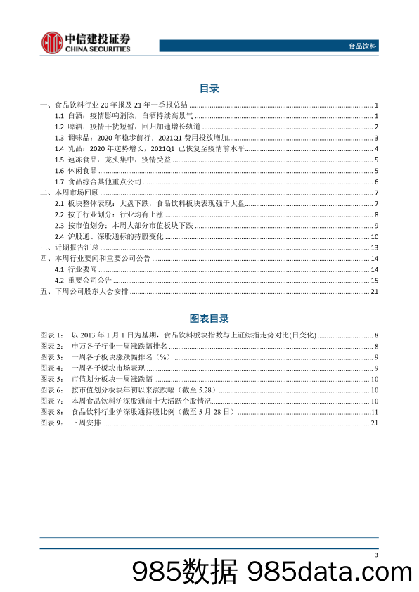 【食品饮料研报】食品饮料行业动态：白酒进入股东大会密集期，反馈积极向好-20210531-中信建投插图3