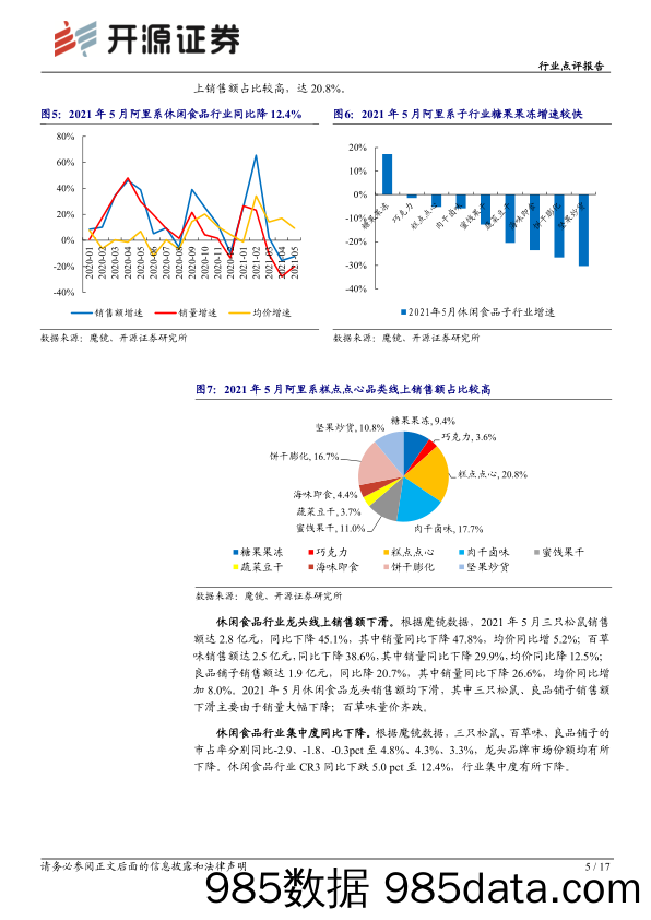 【食品饮料研报】食品饮料行业点评报告：5月电商数据分析，行业短期平淡，均价持续提升-20210618-开源证券插图4