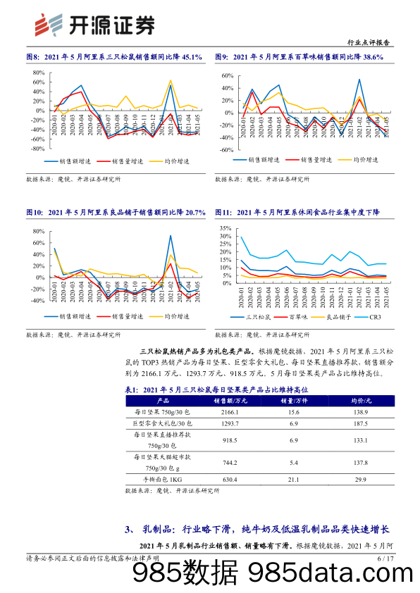 【食品饮料研报】食品饮料行业点评报告：5月电商数据分析，行业短期平淡，均价持续提升-20210618-开源证券插图5