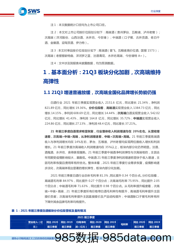 【食品饮料研报】食品饮料行业白酒2021年三季报总结：板块分化加剧，次高端维持高弹性-20211101-申万宏源插图4