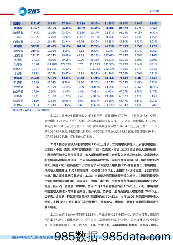 【食品饮料研报】食品饮料行业白酒2021年三季报总结：板块分化加剧，次高端维持高弹性-20211101-申万宏源插图5