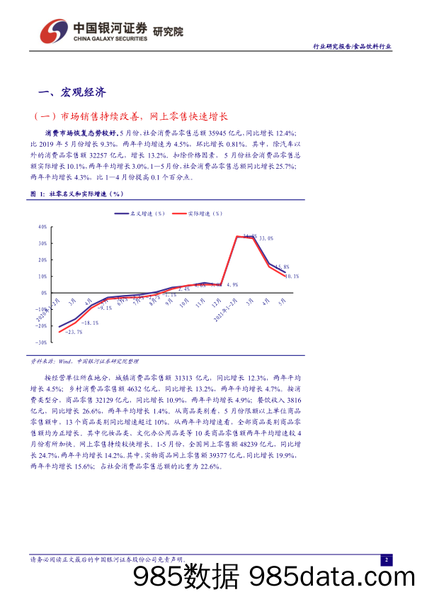 【食品饮料研报】食品饮料行业：6月消费市场延续恢复，食品饮料板块下跌-20210708-银河证券插图2