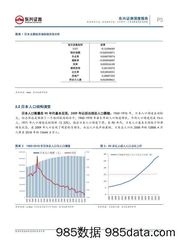 【食品饮料研报】食品饮料行业：以日鉴中，日本消费格局演变观察-20210825-东兴证券插图4