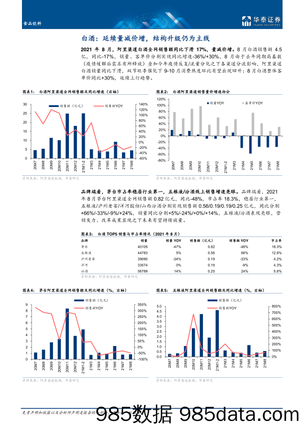 【食品饮料研报】食品饮料行业：线上，白酒价格上涨，大众品修复-20210921-华泰证券插图3