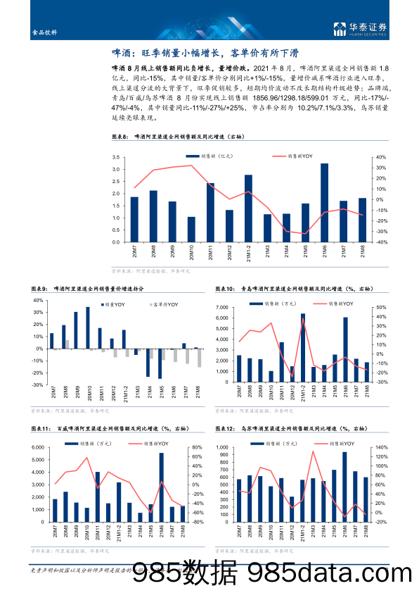 【食品饮料研报】食品饮料行业：线上，白酒价格上涨，大众品修复-20210921-华泰证券插图5