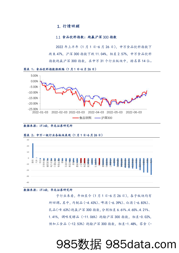 【食品饮料研报】食品饮料行业2022年中期策略报告：风雨兼程，未来可期-20220629-华龙证券插图2