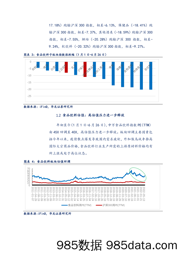 【食品饮料研报】食品饮料行业2022年中期策略报告：风雨兼程，未来可期-20220629-华龙证券插图3