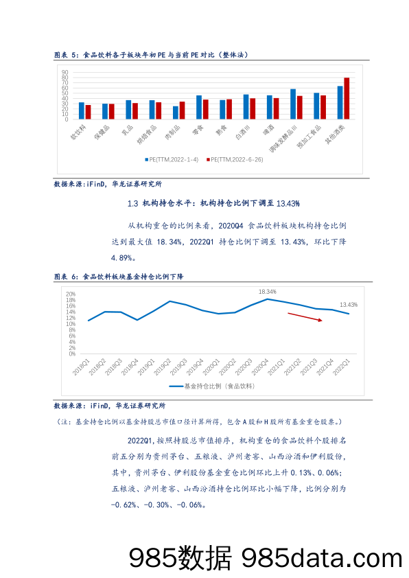 【食品饮料研报】食品饮料行业2022年中期策略报告：风雨兼程，未来可期-20220629-华龙证券插图4