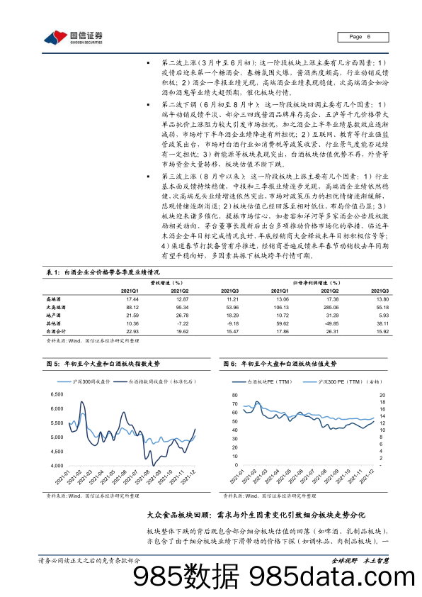 【食品饮料研报】食品饮料行业2022年投资策略：白酒景气周期延续，食品至暗时刻已过-20211229-国信证券插图5