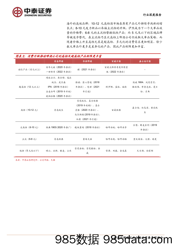 【食品饮料研报】食品饮料行业啤酒高端化的量化分析：长坡厚雪，啤酒高端化方兴未艾-20220628-中泰证券插图5