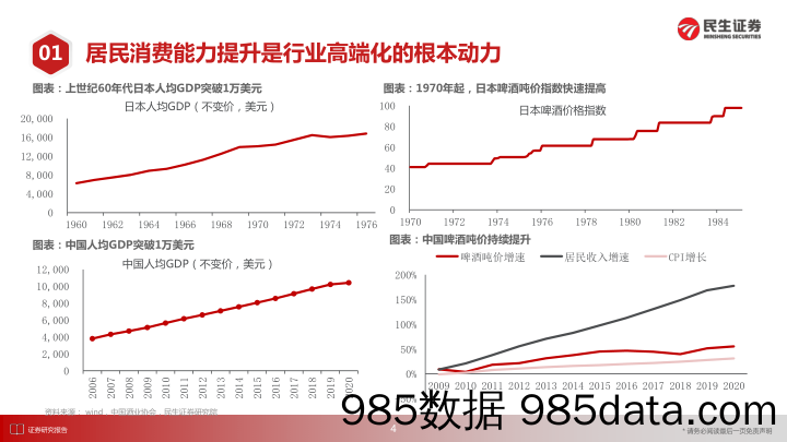 【食品饮料研报】食品饮料行业寻找高质量系列报告：走向高端化的啤酒行业-20220119-民生证券插图4