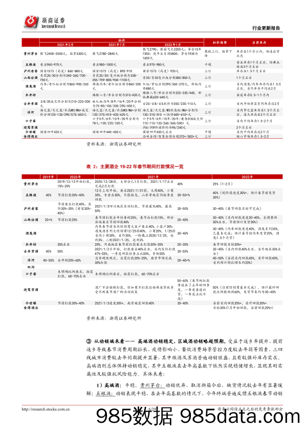 【食品饮料研报】食品饮料行业白酒行业2022年专题报告（二）：春节更新—高端酒平稳，区域酒表现优秀-20220206-浙商证券插图5