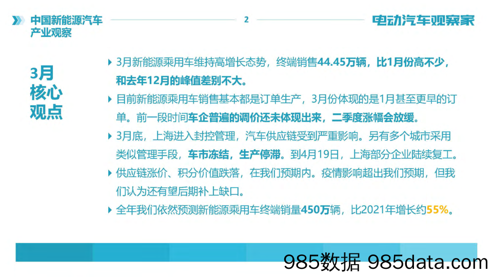 【新能源汽车研报】2022年3月 新能源汽车产业观察插图1