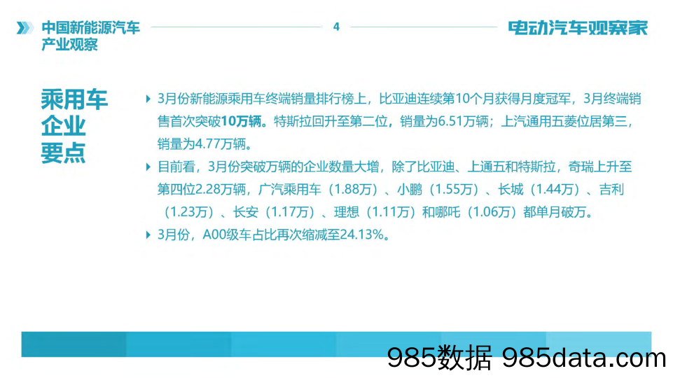 【新能源汽车研报】2022年3月 新能源汽车产业观察插图3