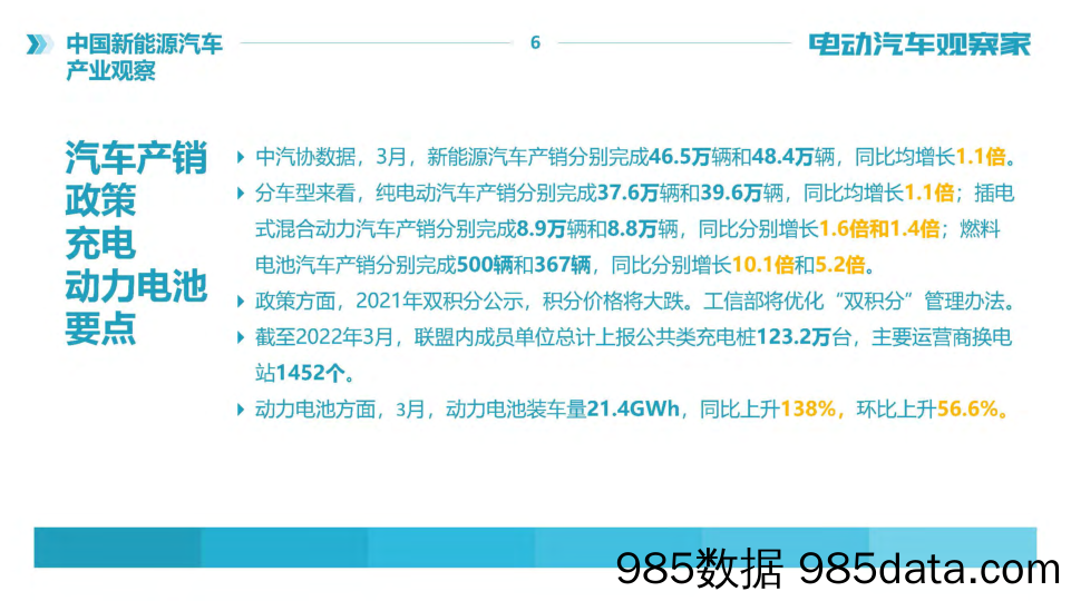 【新能源汽车研报】2022年3月 新能源汽车产业观察插图5