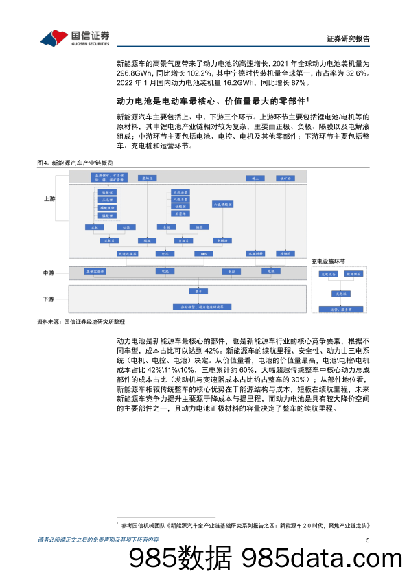 【新能源汽车研报】工银瑞信国证新能源车电池ETF投资价值分析：动力电池装机翻倍，景气板块迎逢低布局良机-20220324-国信证券插图5