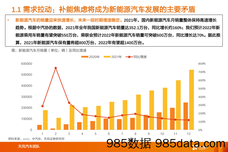 【新能源汽车研报】汽车行业专题研究：直击新能源汽车痛点，补能赛道迎来发展机遇-20220120-天风证券插图4