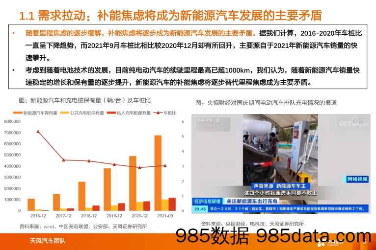 【新能源汽车研报】汽车行业专题研究：直击新能源汽车痛点，补能赛道迎来发展机遇-20220120-天风证券插图5